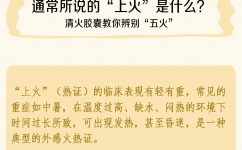 專業清實火，五大實火無所不清